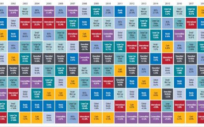 Periodic Table of Asset Class Returns